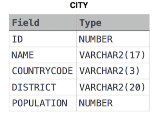 hackerrank-sql