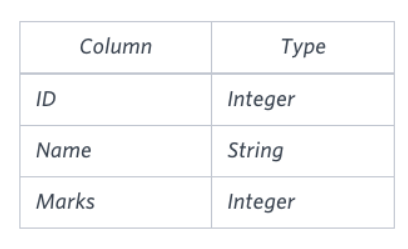 SQL3