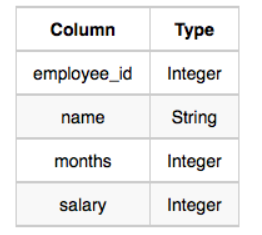 SQL4