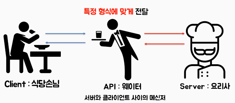 API